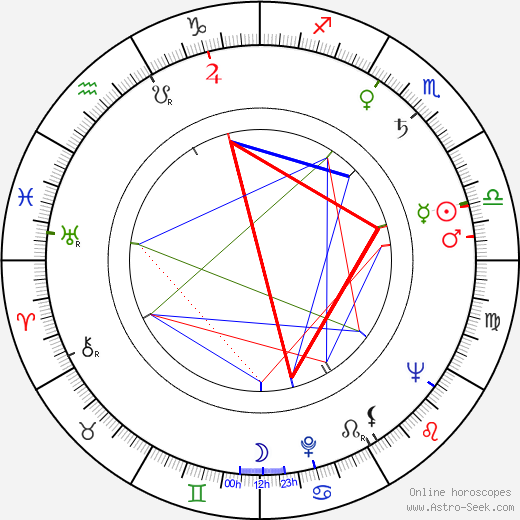 Ed Bartels birth chart, Ed Bartels astro natal horoscope, astrology