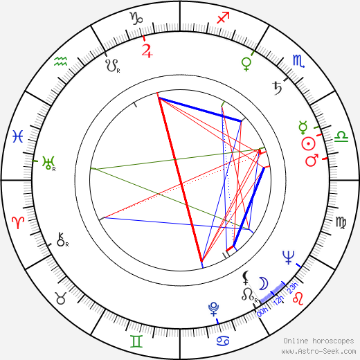 Elmore Leonard birth chart, Elmore Leonard astro natal horoscope, astrology