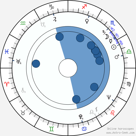 Elvíra Němečková wikipedia, horoscope, astrology, instagram