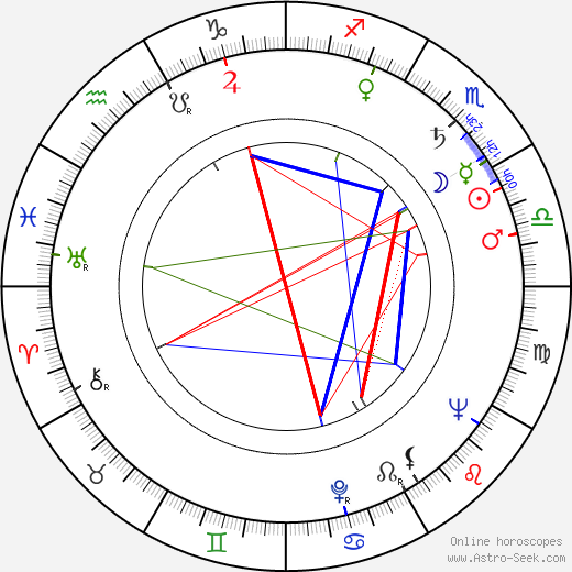 Elvíra Němečková birth chart, Elvíra Němečková astro natal horoscope, astrology