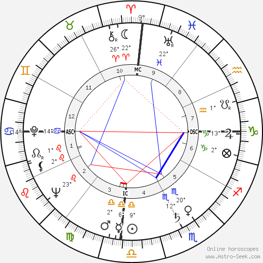 Ernesto Montgomery birth chart, biography, wikipedia 2024, 2025