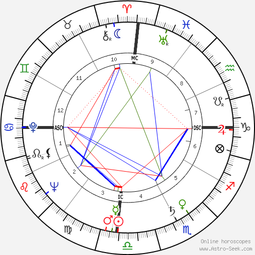 Ernesto Montgomery birth chart, Ernesto Montgomery astro natal horoscope, astrology