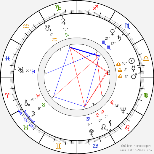 Ferenc Kállai birth chart, biography, wikipedia 2024, 2025
