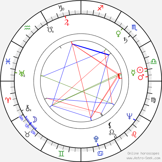 Ferenc Kállai birth chart, Ferenc Kállai astro natal horoscope, astrology