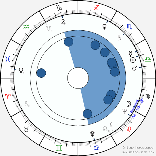 Frank D. Gilroy wikipedia, horoscope, astrology, instagram