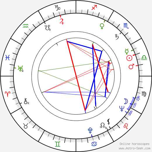 Frank D. Gilroy birth chart, Frank D. Gilroy astro natal horoscope, astrology