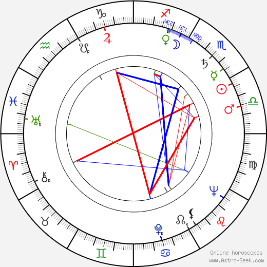 Gene Wood birth chart, Gene Wood astro natal horoscope, astrology