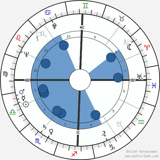 Gerson Ribnick wikipedia, horoscope, astrology, instagram