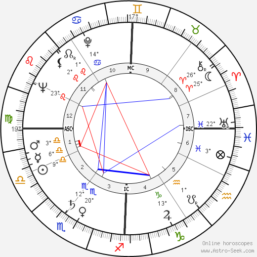 Gerson Ribnick birth chart, biography, wikipedia 2024, 2025