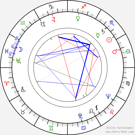 Gianni Bonagura birth chart, Gianni Bonagura astro natal horoscope, astrology