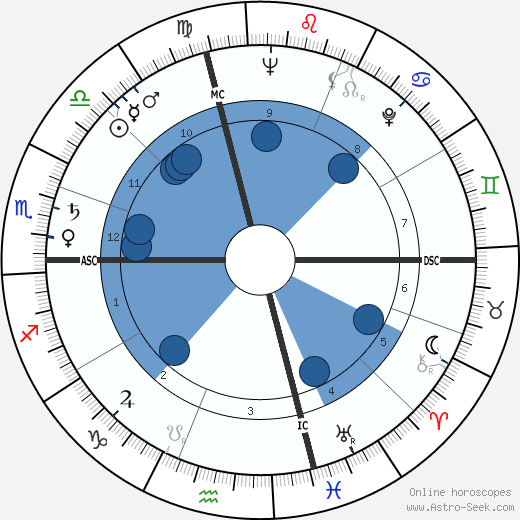 Gore Vidal wikipedia, horoscope, astrology, instagram