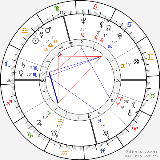 Gore Vidal birth chart, biography, wikipedia 2023, 2024