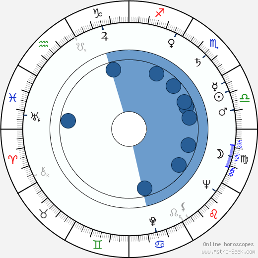 Harold A. Poling wikipedia, biography, birth chart, instagram Harold A. Poling wikipedia, horoscope, astrology, instagram