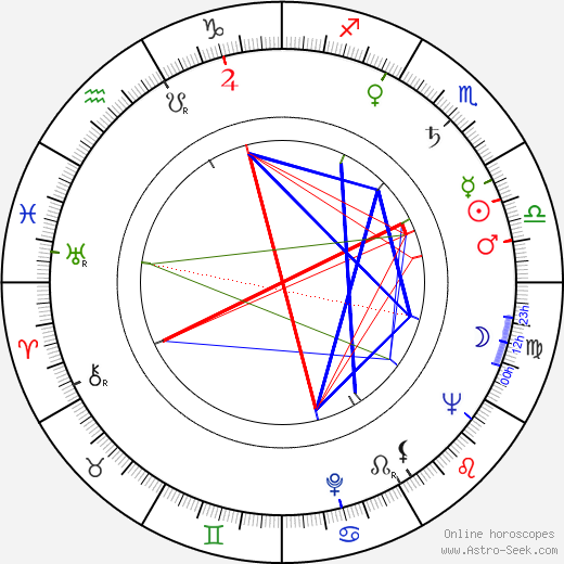 Harold A. Poling birth chart, Harold A. Poling astro natal horoscope, astrology