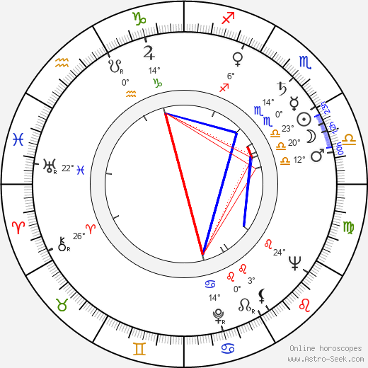 Ilmari Louko birth chart, biography, wikipedia 2023, 2024