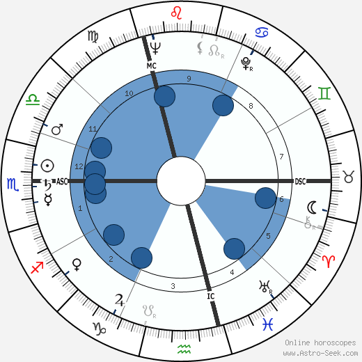 Jacques Coutela wikipedia, biography, birth chart, instagram Jacques Coutela wikipedia, horoscope, astrology, instagram