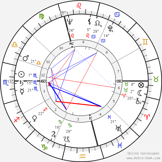 Jacques Coutela birth chart, biography, wikipedia 2023, 2024