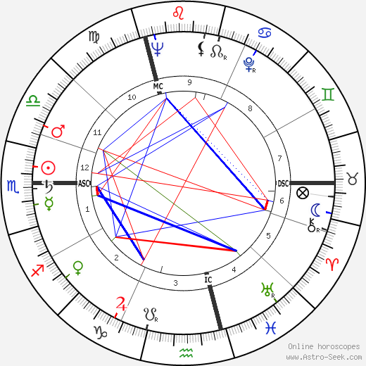 Jacques Coutela birth chart, Jacques Coutela astro natal horoscope, astrology