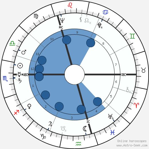 Jan Wolkers wikipedia, horoscope, astrology, instagram