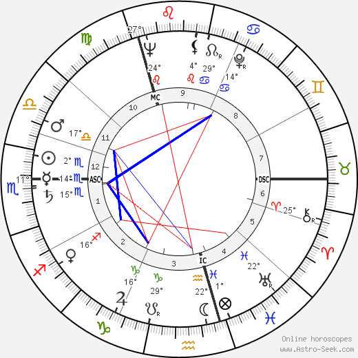 Jan Wolkers birth chart, biography, wikipedia 2024, 2025