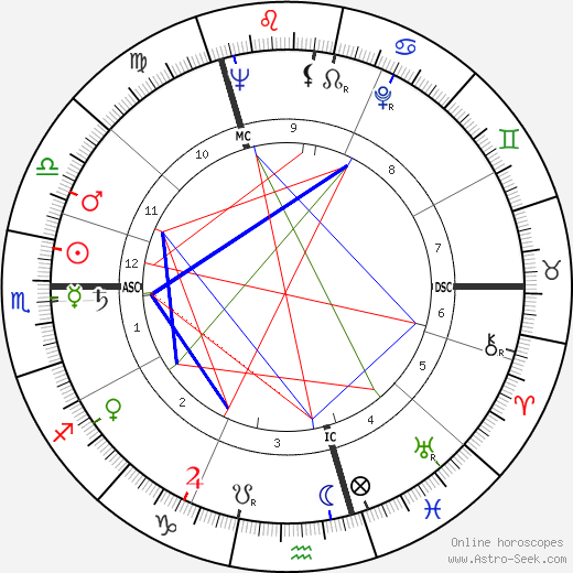 Jan Wolkers birth chart, Jan Wolkers astro natal horoscope, astrology