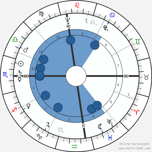 Jane Connell wikipedia, biography, birth chart, instagram Jane Connell wikipedia, horoscope, astrology, instagram