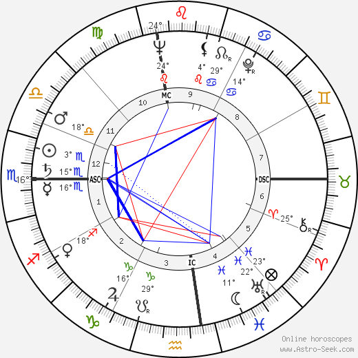 Jane Connell birth chart, biography, wikipedia 2023, 2024