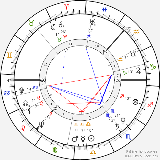 John MacMartin birth chart, biography, wikipedia 2023, 2024