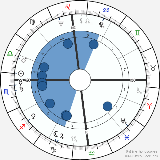 Johnny Carson Birth Chart