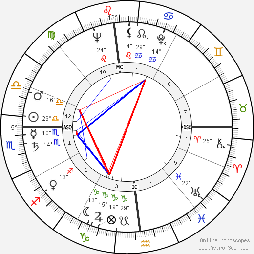 Johnny Carson birth chart, biography, wikipedia 2024, 2025