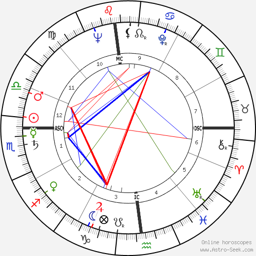 Johnny Carson birth chart, Johnny Carson astro natal horoscope, astrology