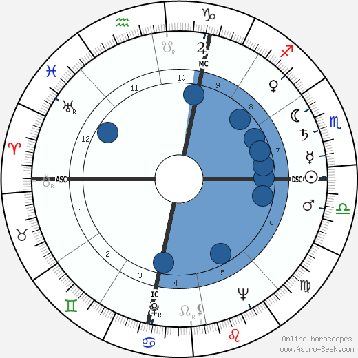 Johnny Stompanato wikipedia, horoscope, astrology, instagram