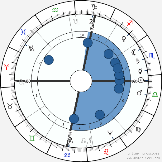Johnny Stompanato wikipedia, biography, birth chart, instagram Johnny Stompanato wikipedia, horoscope, astrology, instagram