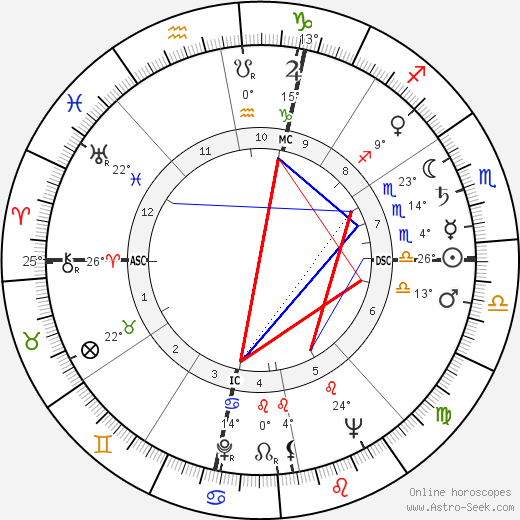 Johnny Stompanato birth chart, biography, wikipedia 2024, 2025