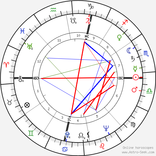 Johnny Stompanato birth chart, Johnny Stompanato astro natal horoscope, astrology