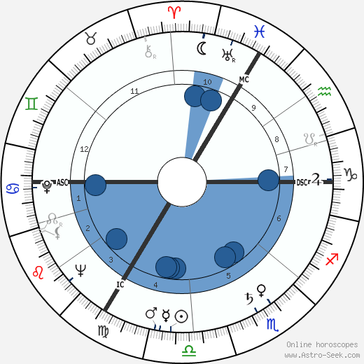 Jose Beyaert wikipedia, biography, birth chart, instagram Jose Beyaert wikipedia, horoscope, astrology, instagram