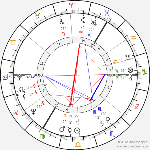 Jose Beyaert birth chart, biography, wikipedia 2023, 2024