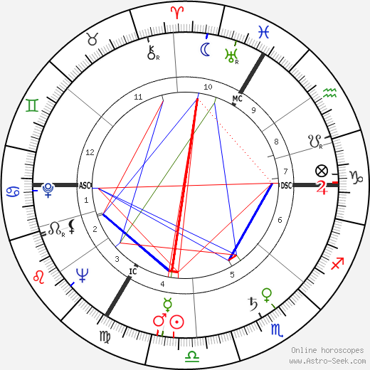 Jose Beyaert birth chart, Jose Beyaert astro natal horoscope, astrology