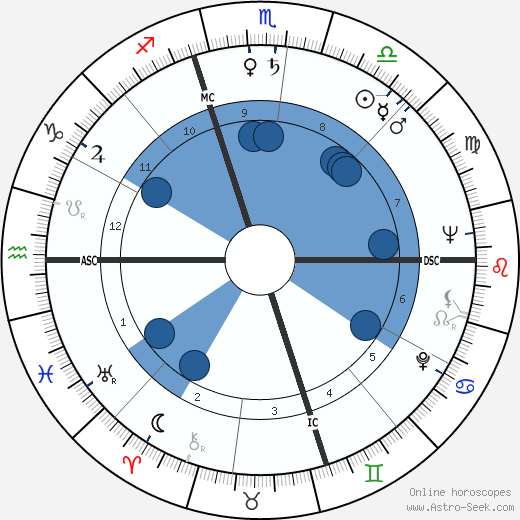 José Cardoso Pires horoscope, astrology, sign, zodiac, date of birth, instagram