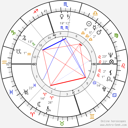 José Cardoso Pires birth chart, biography, wikipedia 2024, 2025