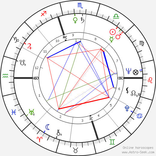 José Cardoso Pires birth chart, José Cardoso Pires astro natal horoscope, astrology