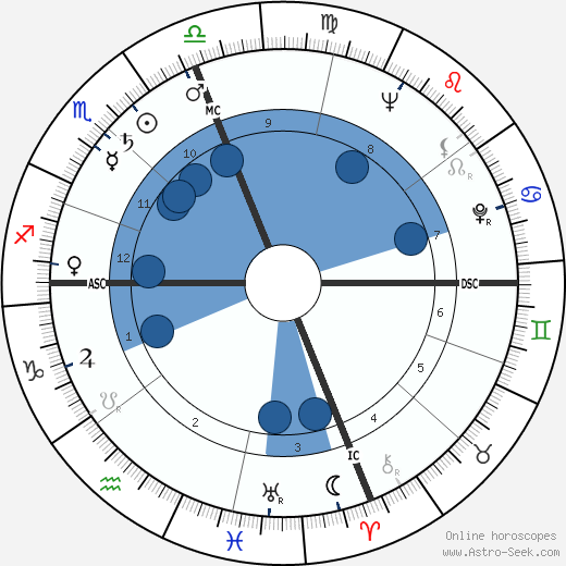 Joseph F. Goodavage wikipedia, horoscope, astrology, instagram