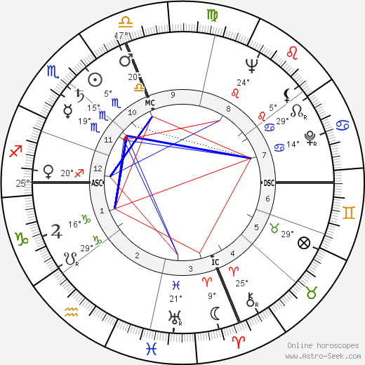 Joseph F. Goodavage birth chart, biography, wikipedia 2023, 2024