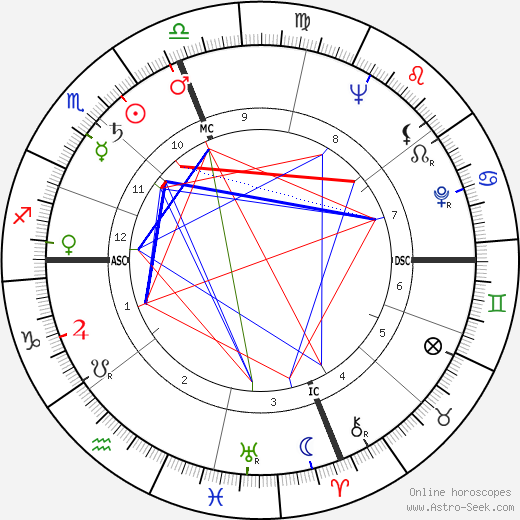 Joseph F. Goodavage birth chart, Joseph F. Goodavage astro natal horoscope, astrology