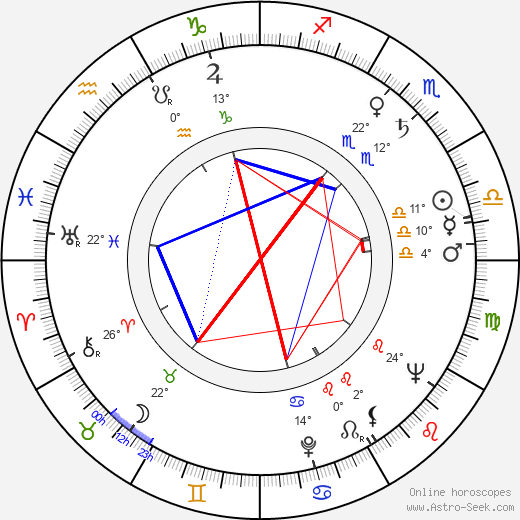 Jozef Sorok birth chart, biography, wikipedia 2024, 2025