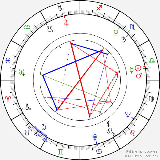 Jozef Sorok birth chart, Jozef Sorok astro natal horoscope, astrology