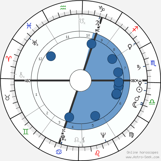 Karel Dillen Oroscopo, astrologia, Segno, zodiac, Data di nascita, instagram