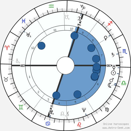 Karel Dillen wikipedia, biography, birth chart, instagram Karel Dillen wikipedia, horoscope, astrology, instagram