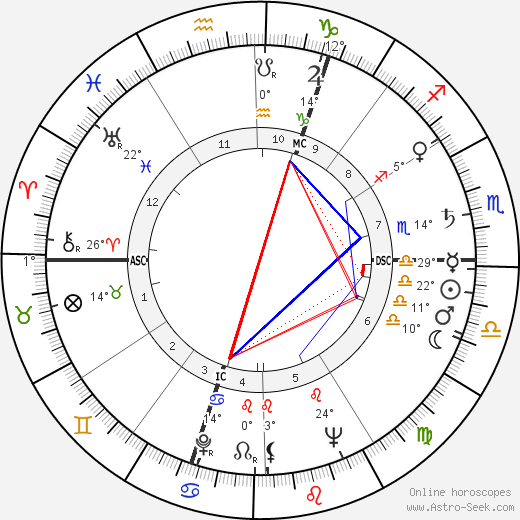 Karel Dillen birth chart, biography, wikipedia 2023, 2024