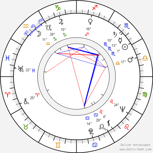 Kazuo Ikehiro birth chart, biography, wikipedia 2024, 2025